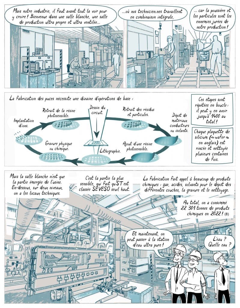 Extraits de la bande dessinée "Toujours puce, les macrodégâts de la microélectronique"